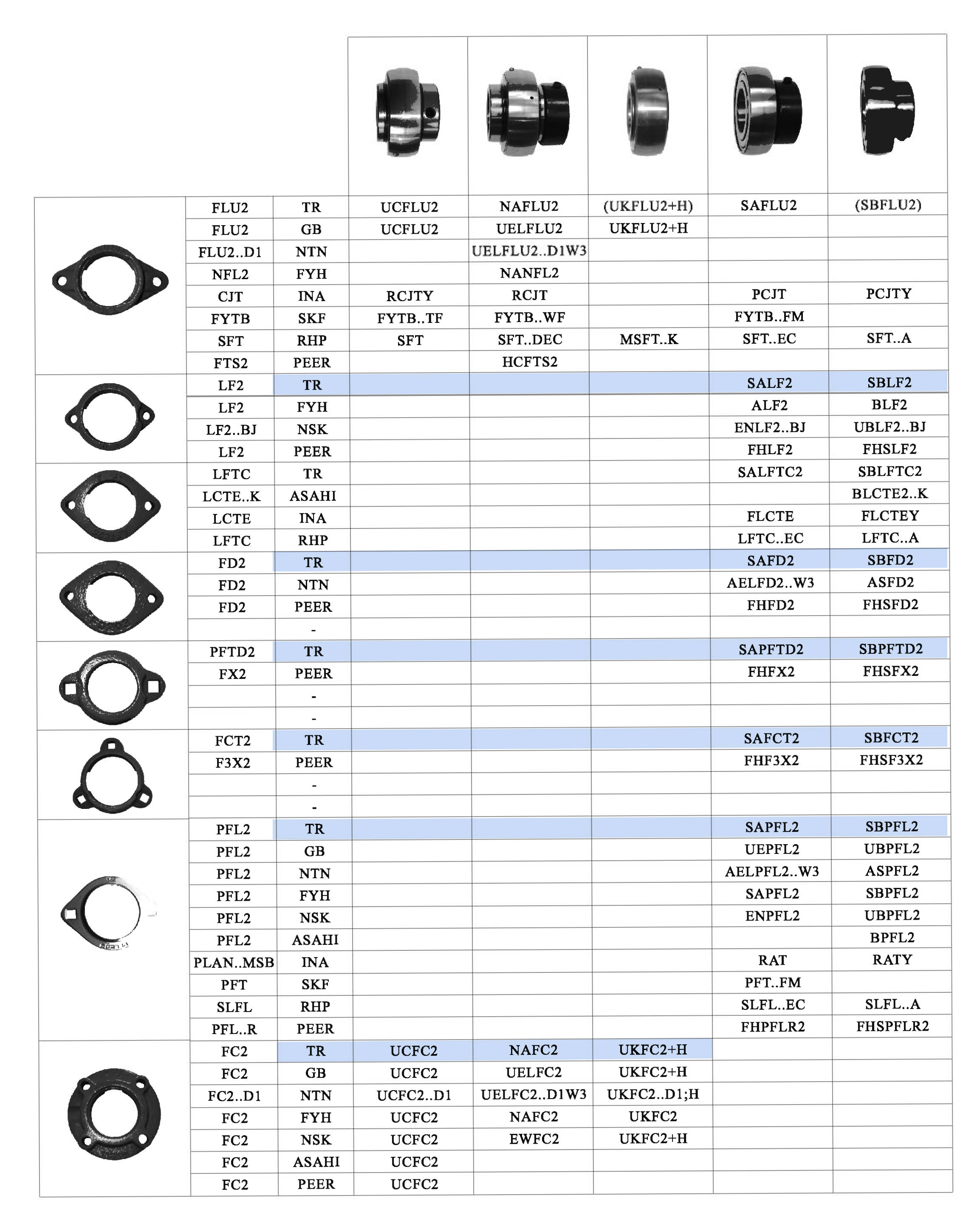 軸承型對(duì)照表4